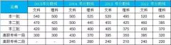 云南新东方烹饪学校 高考志愿填报攻略