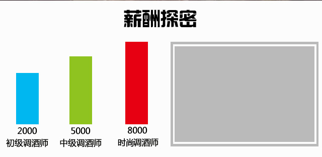 90后潮职业