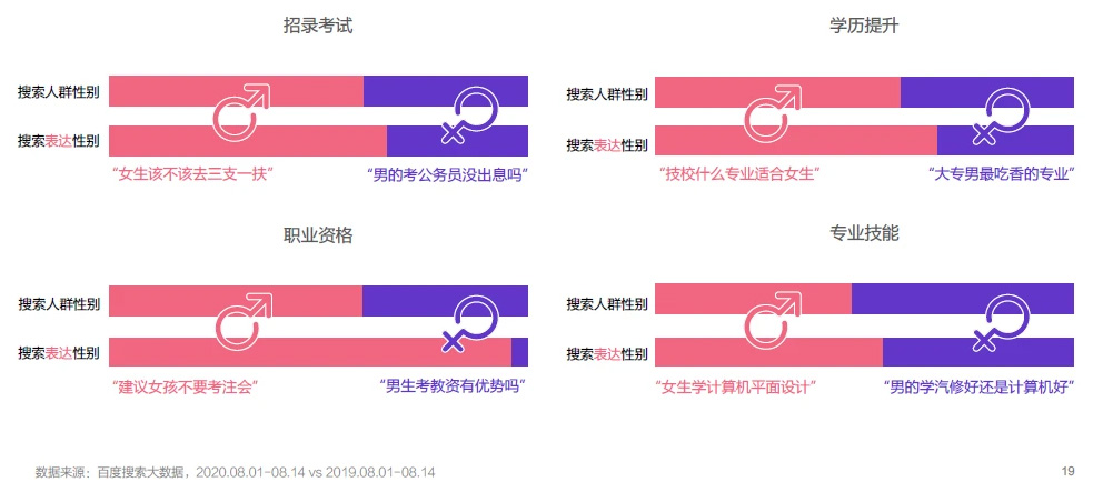 女性群体在选择职业培训机构顾虑